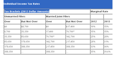 2013_tax_rates